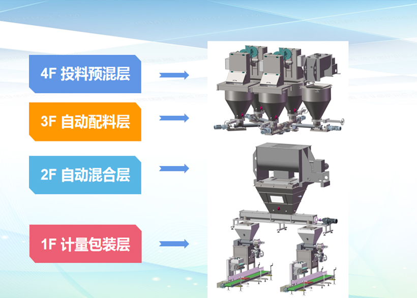 2022年中央一號文件發(fā)布，再讀農業(yè)水肥一體化（粉劑水溶肥生產設備）