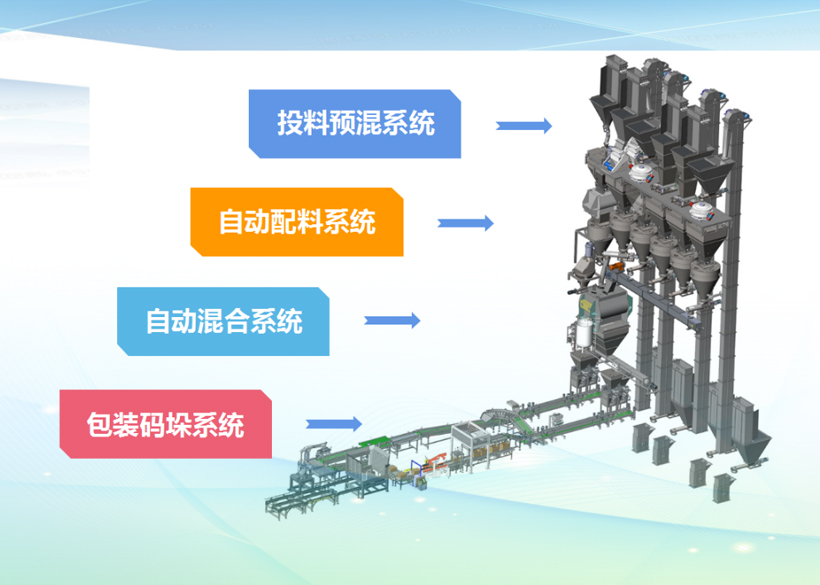 @你，肥料大廠的粉劑和液體水溶肥生產(chǎn)線設(shè)備展示（整套集成）